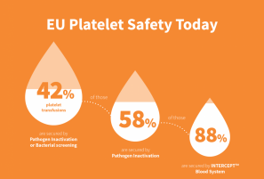 Pathogen Inactivation, towards becoming the standard of care in Germany